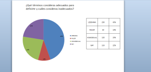encuesta_total_termino